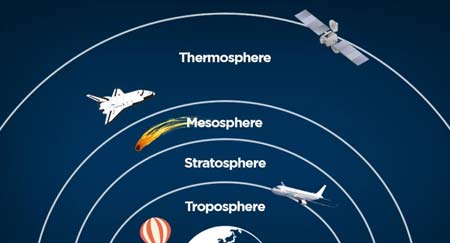 The Thermosphere